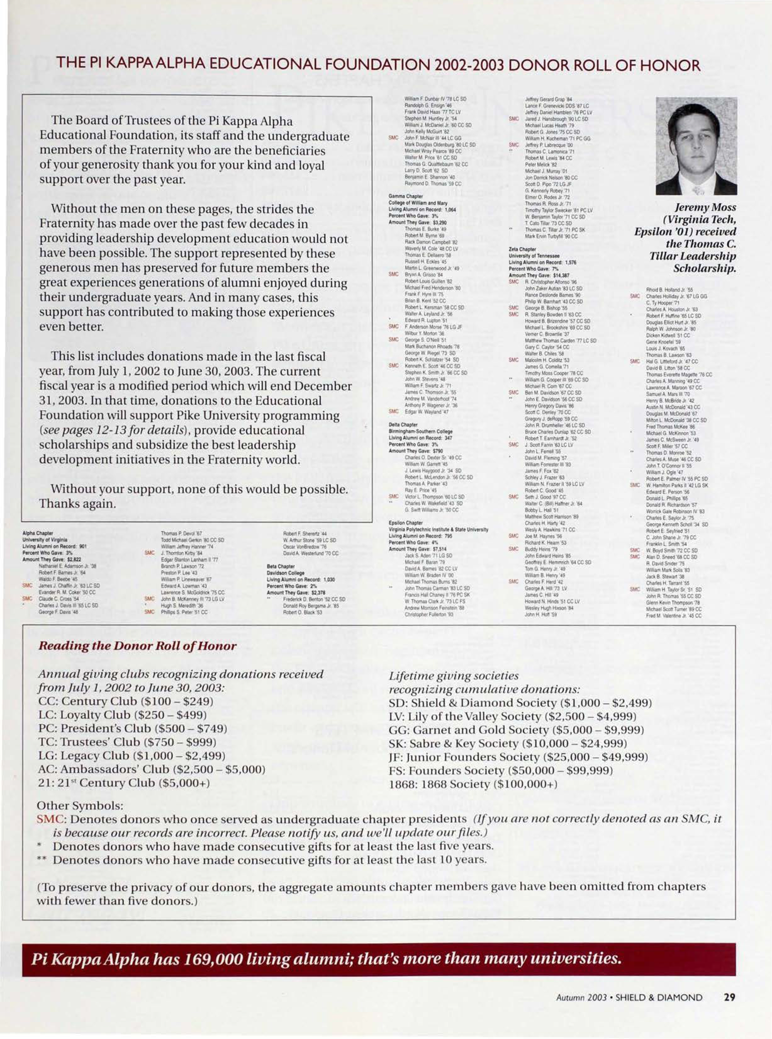 Reading The Donor Roll Of Honor